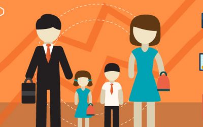 COM M’AFECTA EL RÈGIM ECONÒMIC MATRIMONIAL EN LA MEVA EMPRESA?
